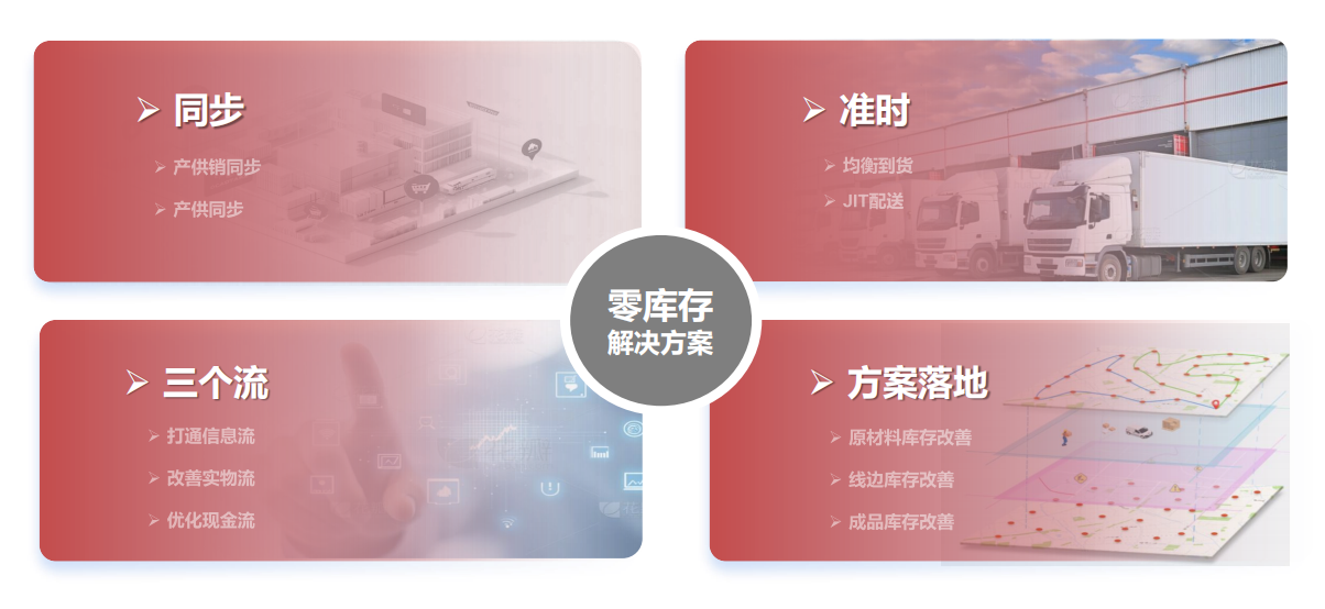 零库存解决方案